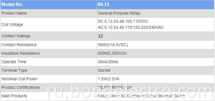 60.13 parameter